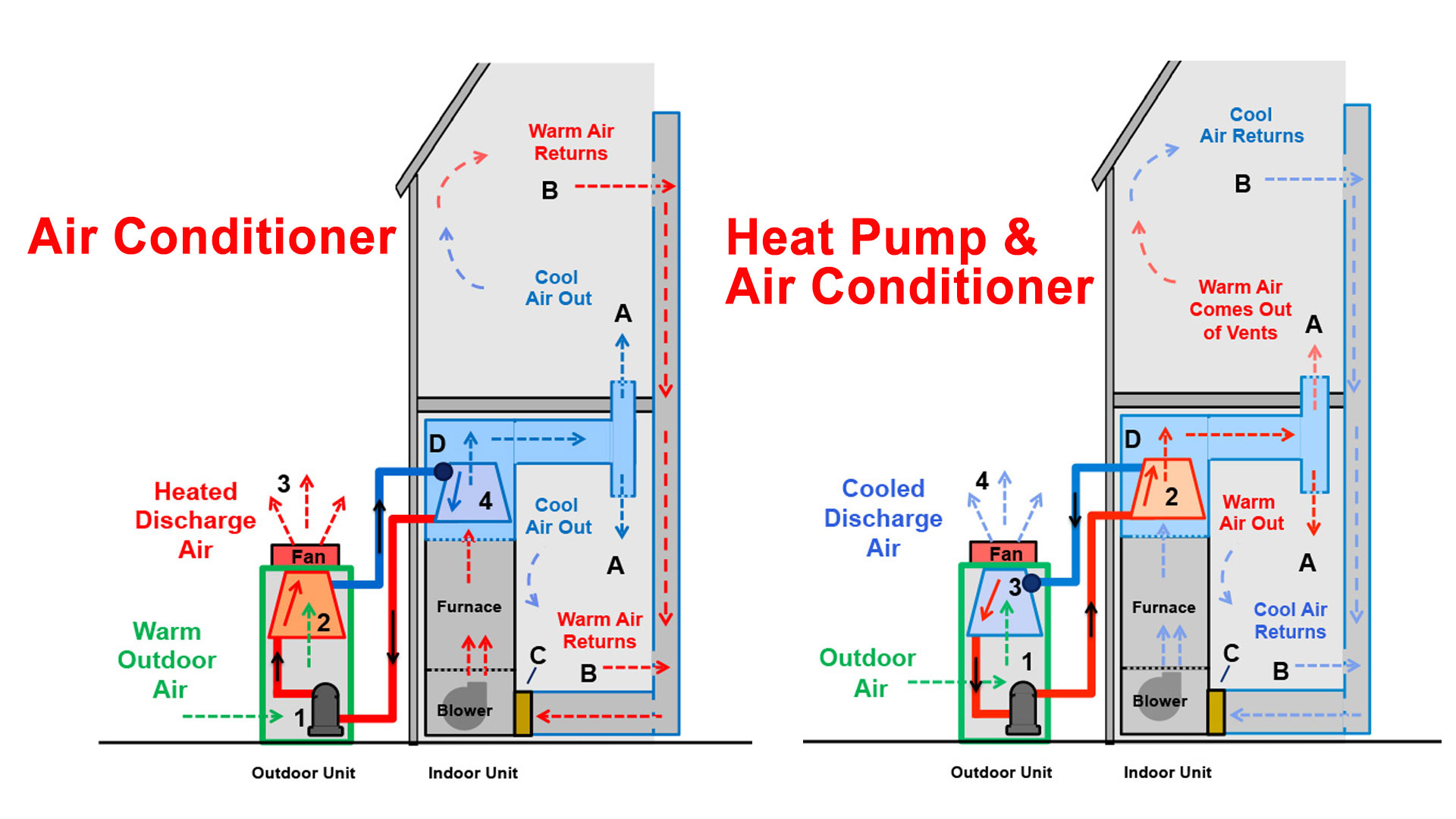 Air Conditioning Diagram System